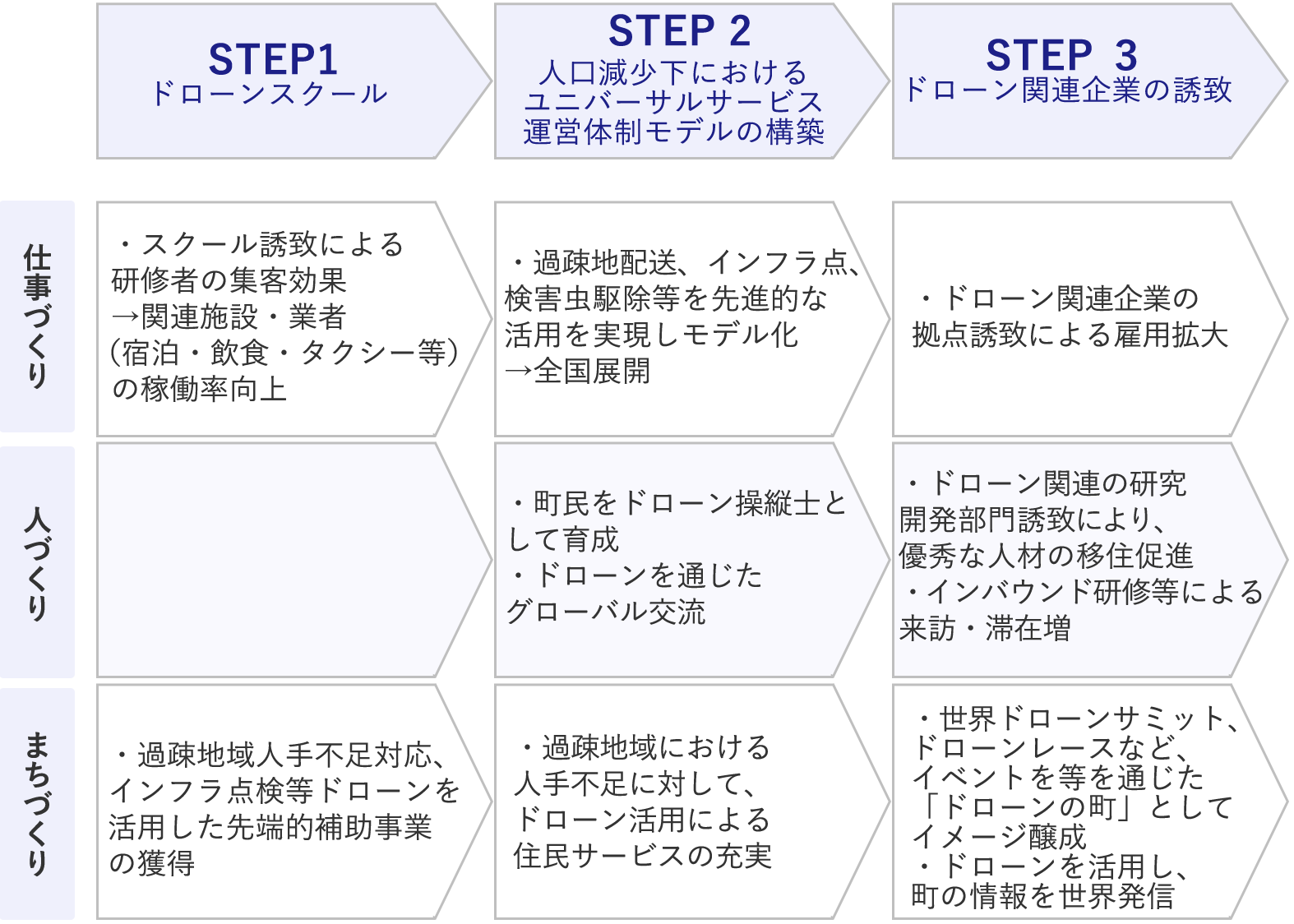 仕事づくり・人づくり・まちづくり