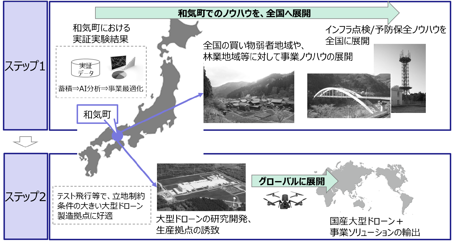 和気町でのノウハウを全国に展開、そしてグローバルに展開