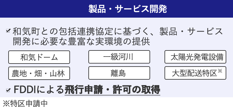 製品・サービス開発