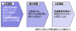 岡山山林火災が鎮圧　ーゾンビ火災にどう立ち向かう？－